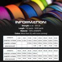 Reaction Tackle Braided Fishing Line - NO FADE Yellow