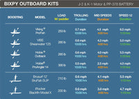 Reel Yak Bundle with Bixpy K-1 Angler Pro Kit