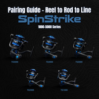 Reaction Tackle High-Performance Fishing Reels- Spinning Reel Series - NEW