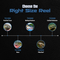 Reaction Tackle High-Performance Fishing Reels- Spinning Reel Series - NEW